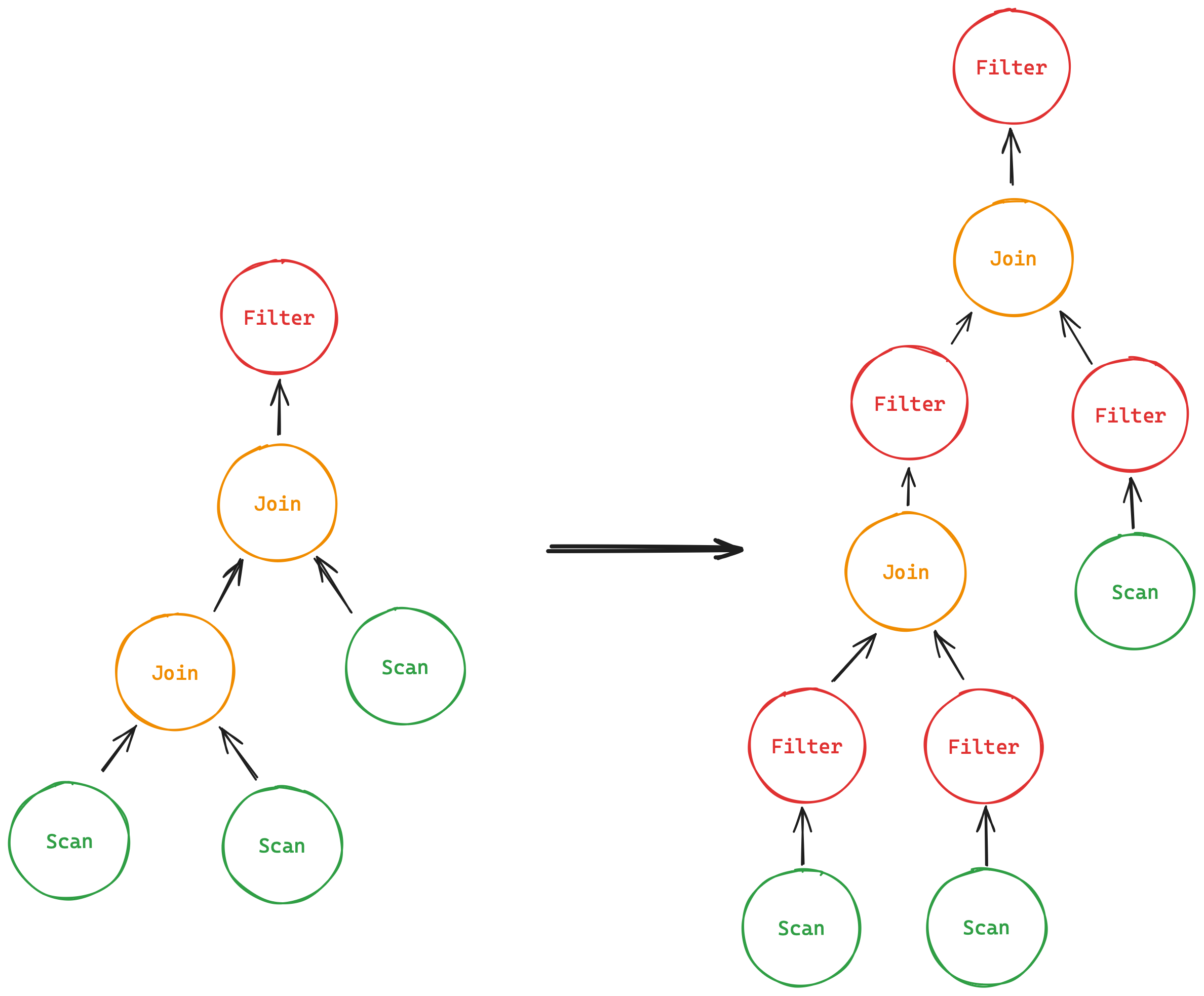 decomposing_predicate