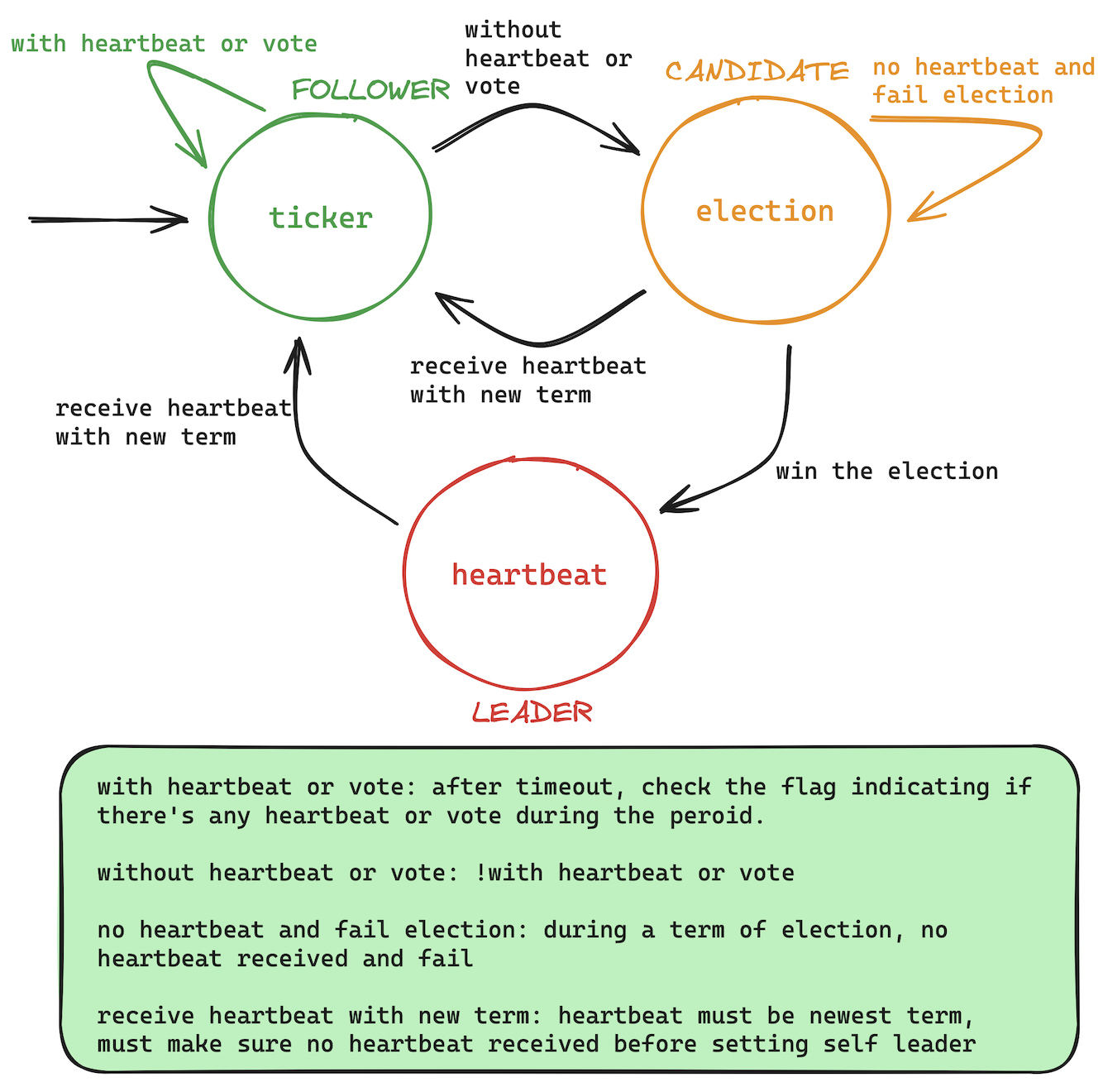 state_transfer