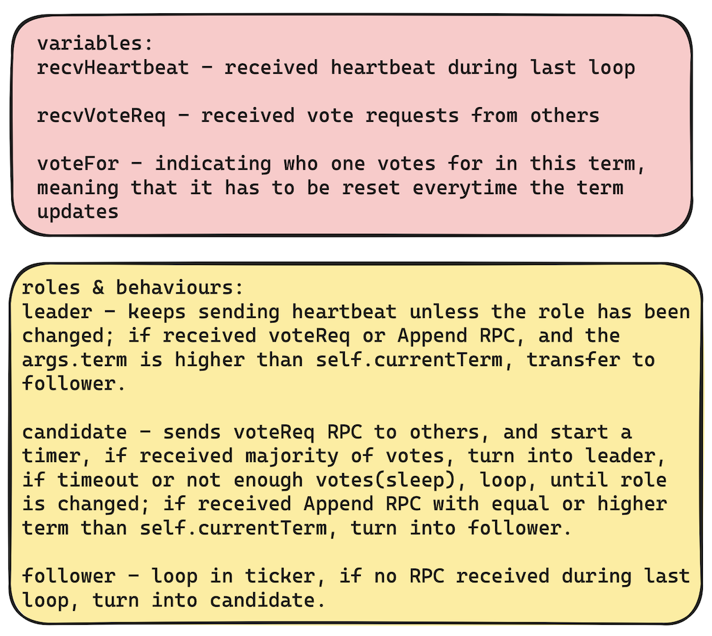 election_variables_rules