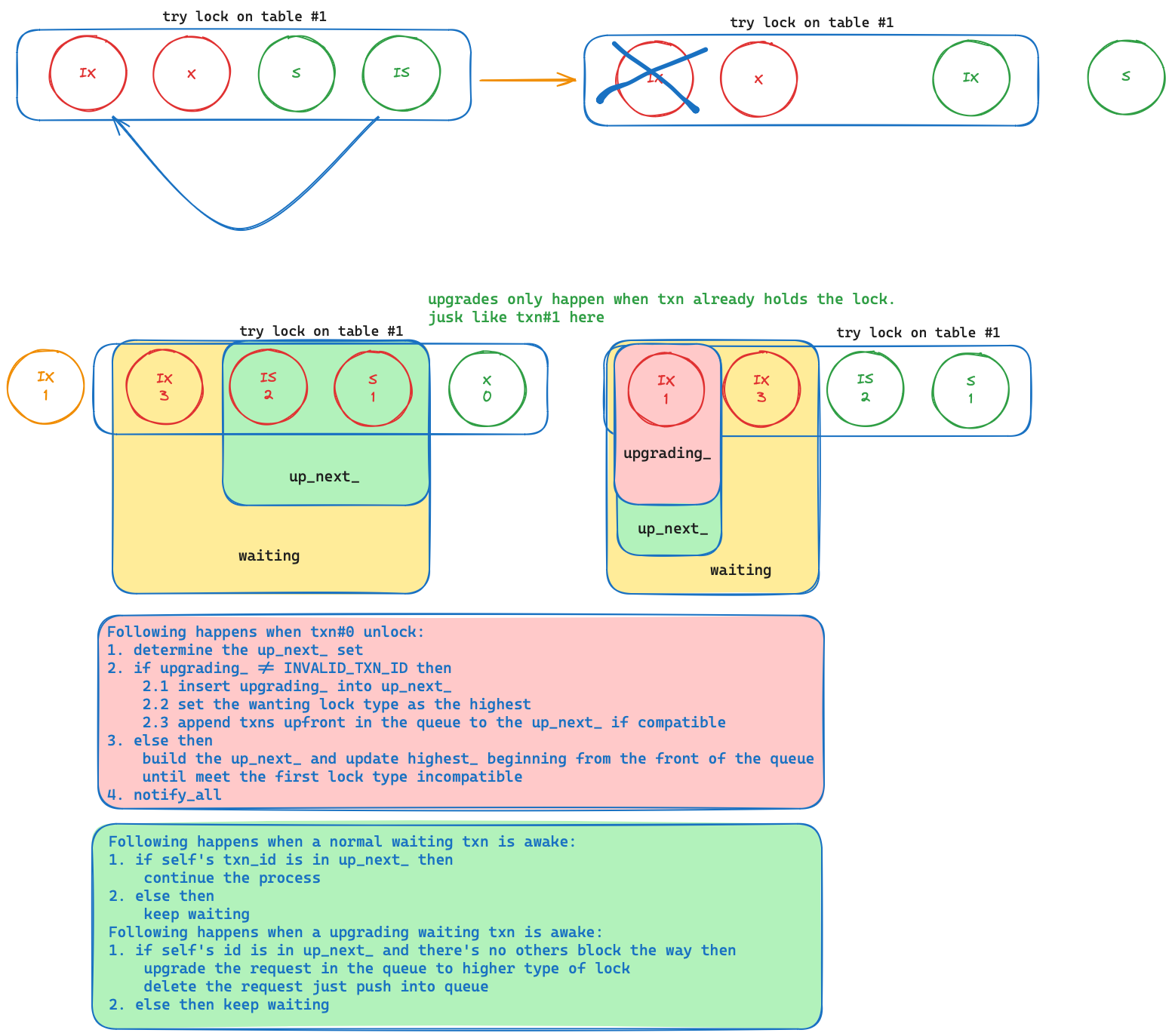 first_idea_queue