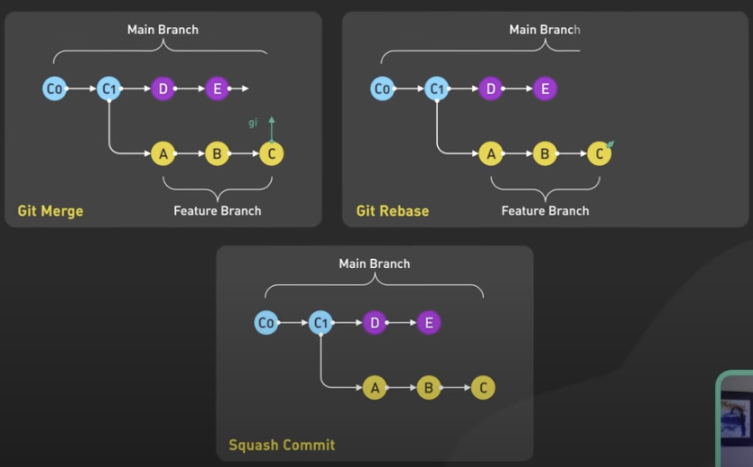 Git merge and rebase comparison