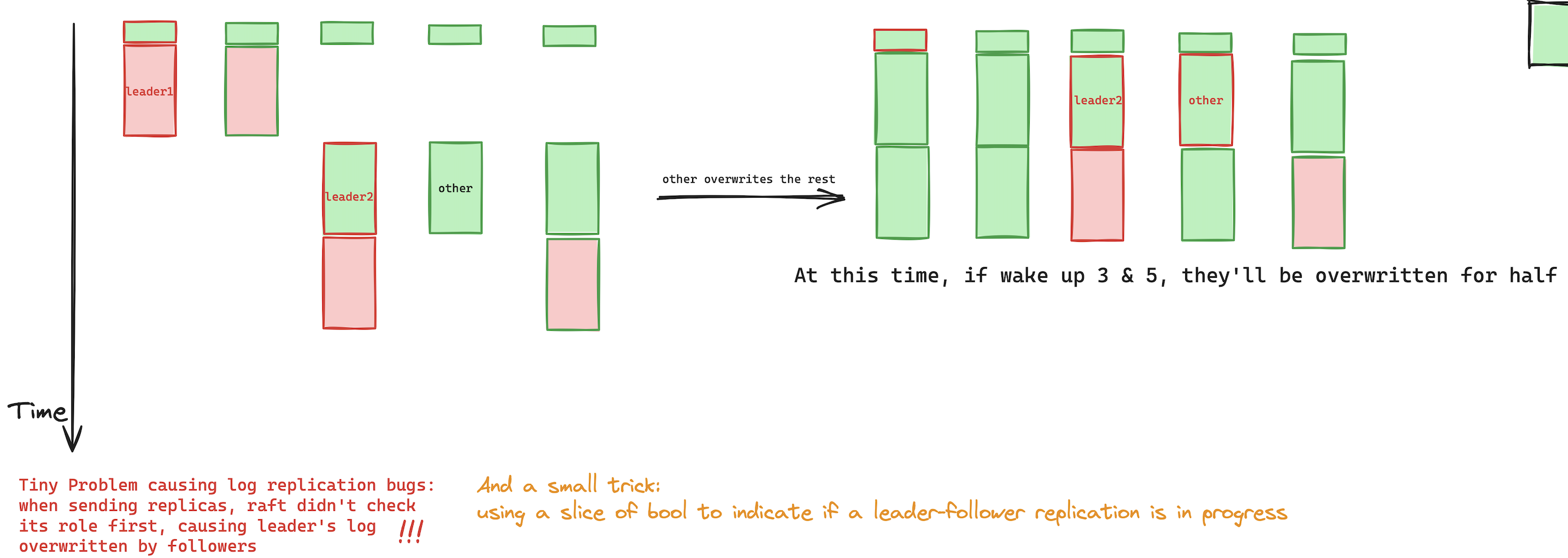 log_replication_atest