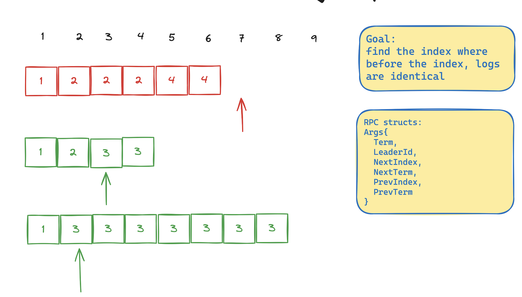 log_replication_basic