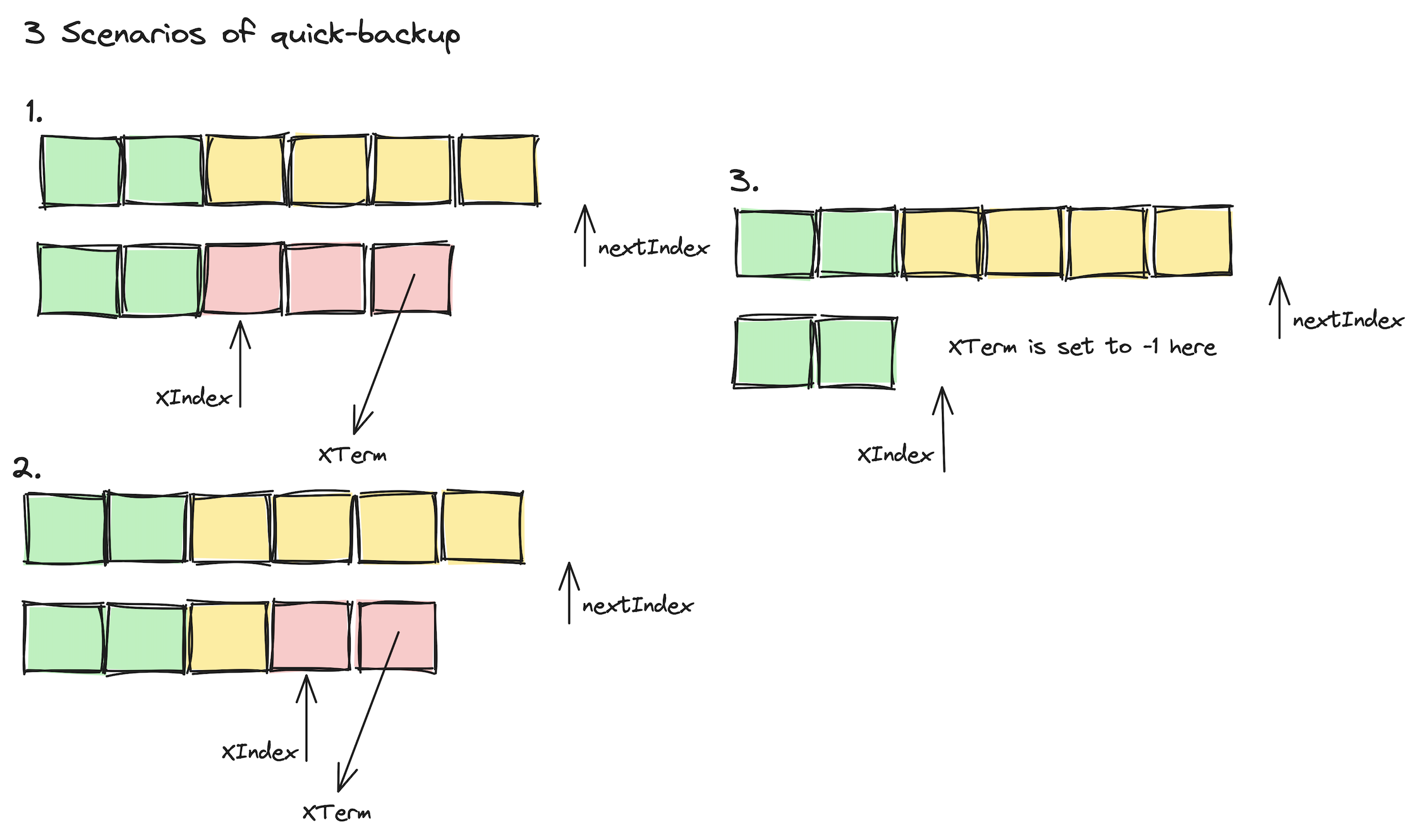 log_replication_quick_backup