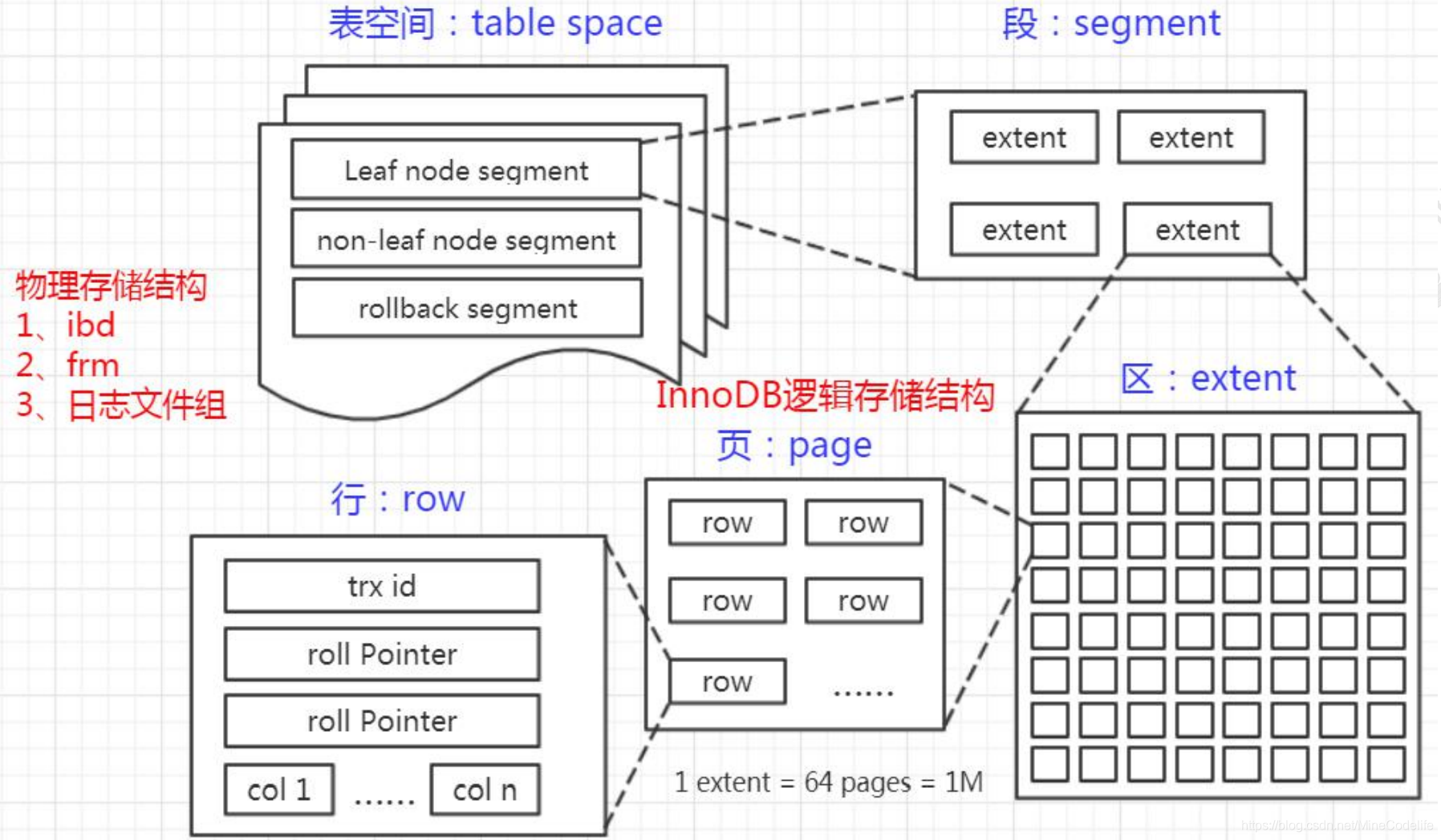 点击查看图片来源